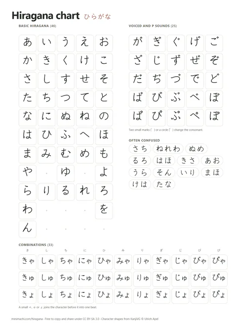 Hiragana chart without romaji, for testing yourself