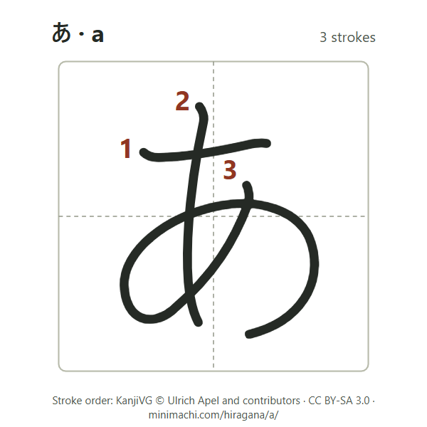 Stroke order of hiragana a: 3 strokes, numbered, in a writing box