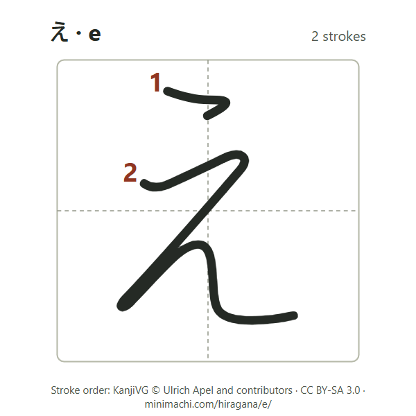 Stroke order of hiragana e: 2 strokes, numbered, in a writing box