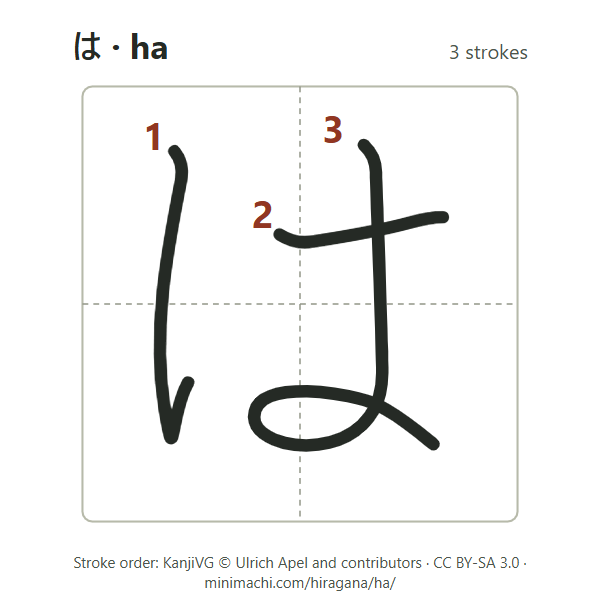 Stroke order of hiragana ha: 3 strokes, numbered, in a writing box