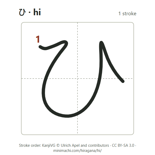 Stroke order of hiragana hi: 1 stroke, numbered, in a writing box