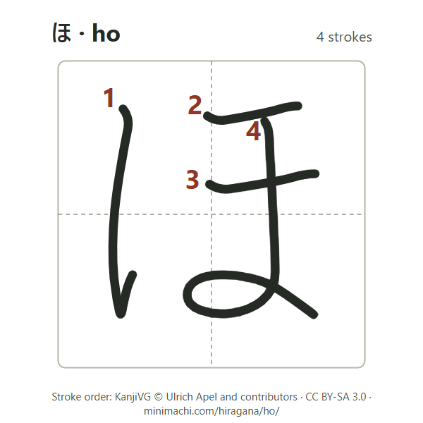 Stroke order of hiragana ho: 4 strokes, numbered, in a writing box