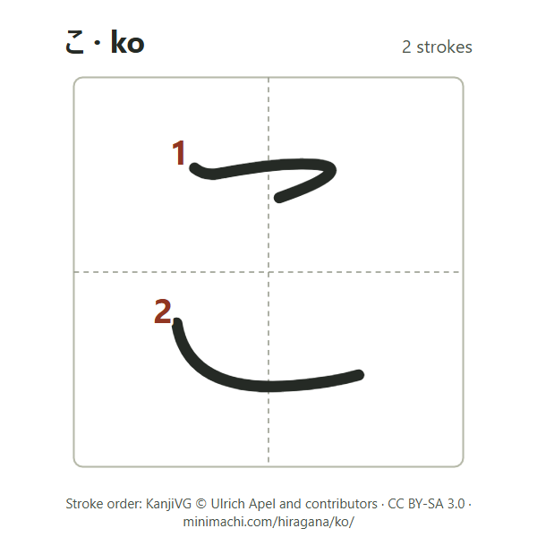 Stroke order of hiragana ko: 2 strokes, numbered, in a writing box