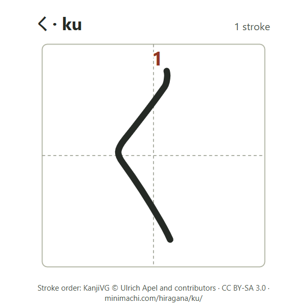 Stroke order of hiragana ku: 1 stroke, numbered, in a writing box