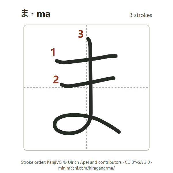 Stroke order of hiragana ma: 3 strokes, numbered, in a writing box
