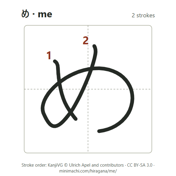 Stroke order of hiragana me: 2 strokes, numbered, in a writing box