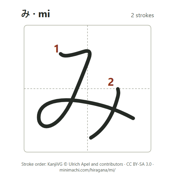 Stroke order of hiragana mi: 2 strokes, numbered, in a writing box