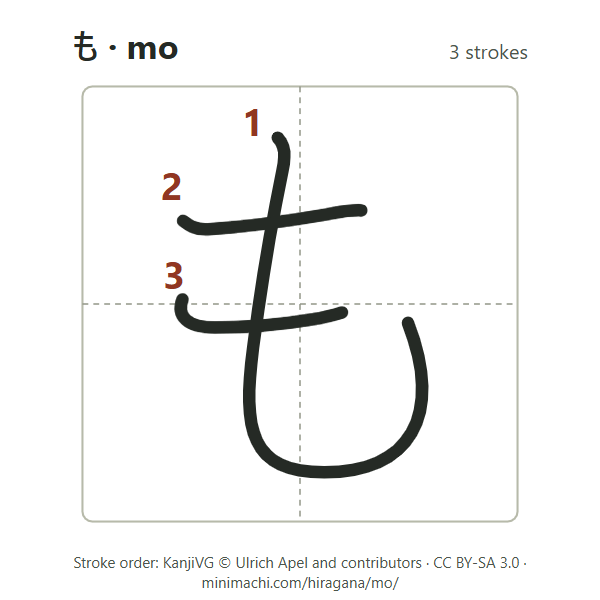 Stroke order of hiragana mo: 3 strokes, numbered, in a writing box