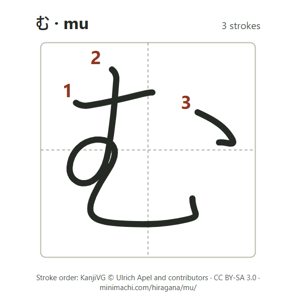Stroke order of hiragana mu: 3 strokes, numbered, in a writing box