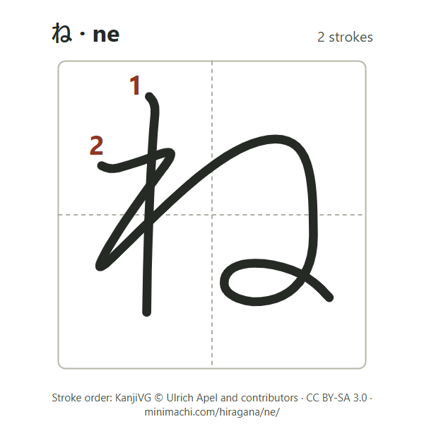 Stroke order of hiragana ne: 2 strokes, numbered, in a writing box