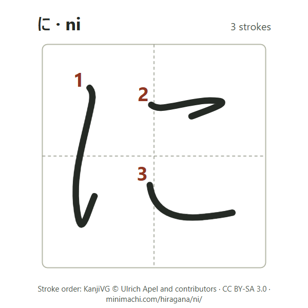 Stroke order of hiragana ni: 3 strokes, numbered, in a writing box