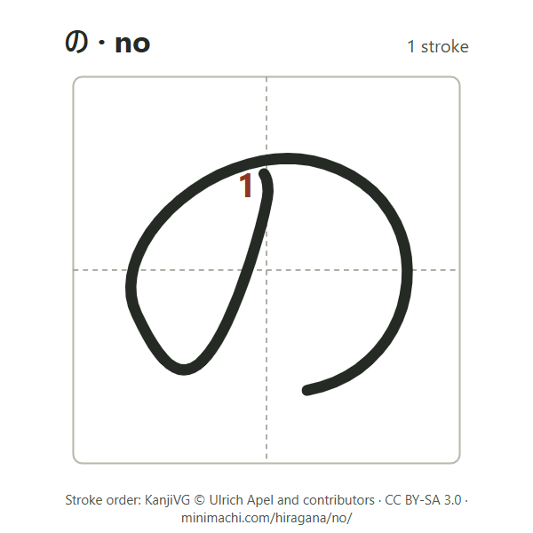 Stroke order of hiragana no: 1 stroke, numbered, in a writing box