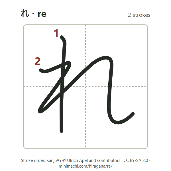 Stroke order of hiragana re: 2 strokes, numbered, in a writing box