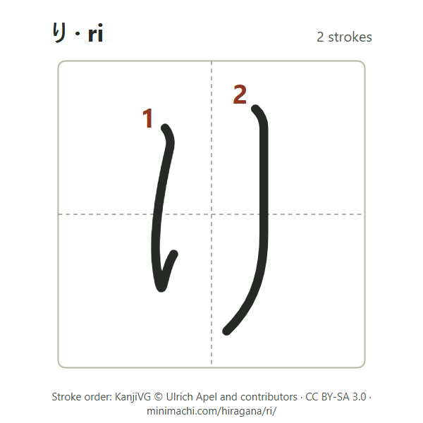 Stroke order of hiragana ri: 2 strokes, numbered, in a writing box