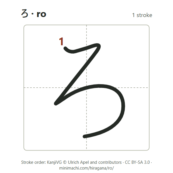 Stroke order of hiragana ro: 1 stroke, numbered, in a writing box