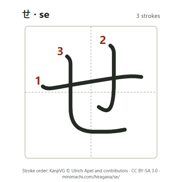 Stroke order of hiragana se: 3 strokes, numbered, in a writing box