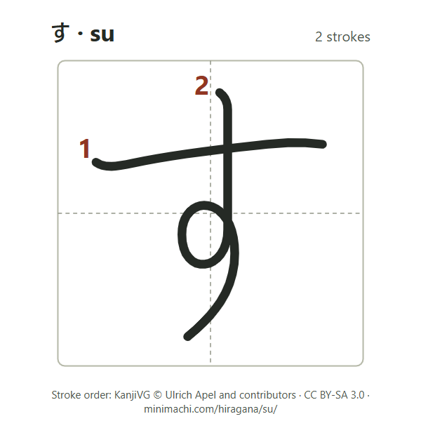 Stroke order of hiragana su: 2 strokes, numbered, in a writing box