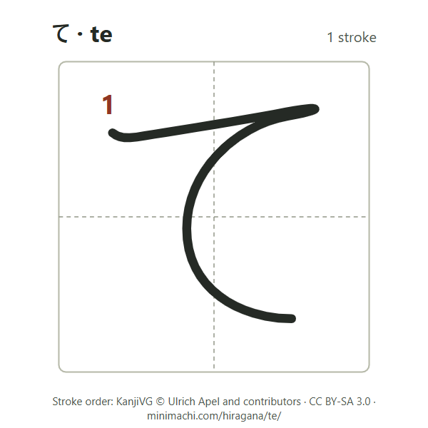 Stroke order of hiragana te: 1 stroke, numbered, in a writing box