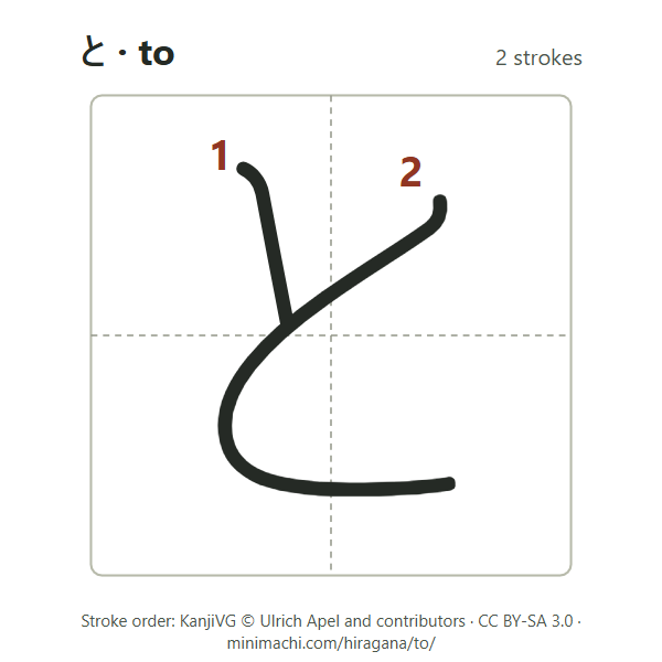 Stroke order of hiragana to: 2 strokes, numbered, in a writing box