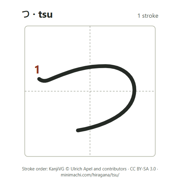 Stroke order of hiragana tsu: 1 stroke, numbered, in a writing box