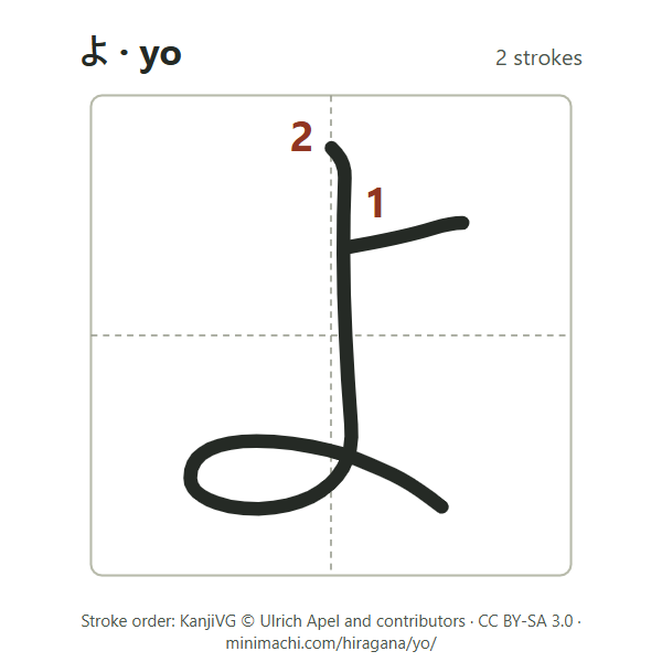 Stroke order of hiragana yo: 2 strokes, numbered, in a writing box