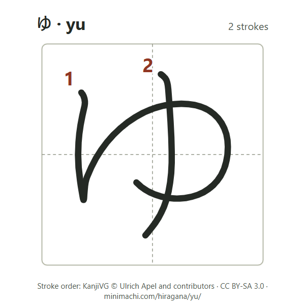 Stroke order of hiragana yu: 2 strokes, numbered, in a writing box